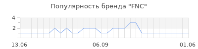 Популярность fnc