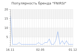 Популярность бренда FNIRSI