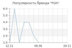 Популярность бренда FOA