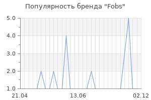 Популярность бренда fobs