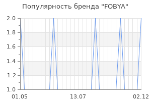 Популярность бренда fobya