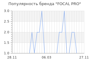 Популярность бренда focal pro