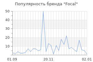 Популярность бренда focal