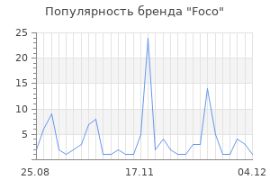 Популярность бренда foco