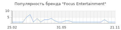 Популярность Focus Entertainment