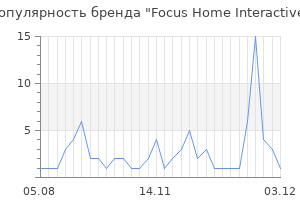 Популярность бренда focus home interactive