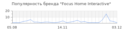 Популярность focus home interactive