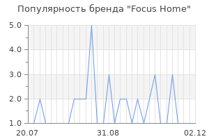 Популярность бренда focus home