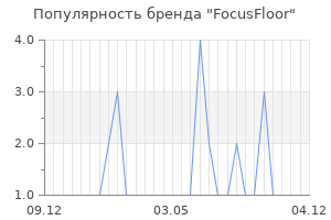 Популярность бренда focusfloor