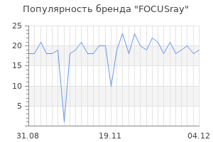 Популярность бренда focusray