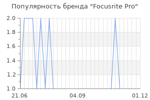 Популярность бренда focusrite pro