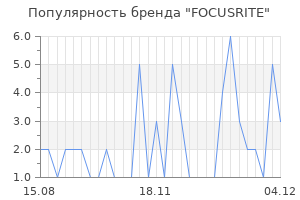 Популярность бренда focusrite