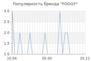 Популярность бренда foggy