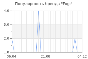 Популярность бренда fogi