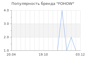 Популярность бренда FOHOW