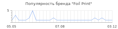 Популярность foil print