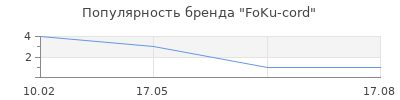 Популярность FoKu-cord