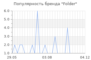 Популярность бренда Folder