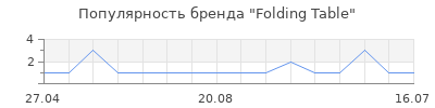 Популярность Folding Table