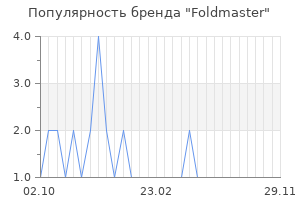 Популярность бренда foldmaster
