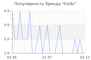 Популярность бренда foldx