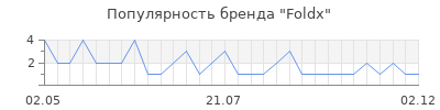 Популярность foldx