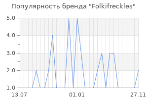 Популярность бренда Folkifreckles