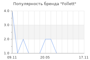 Популярность бренда Follett