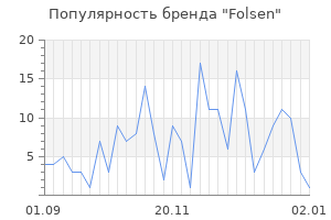 Популярность бренда folsen
