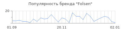 Популярность folsen