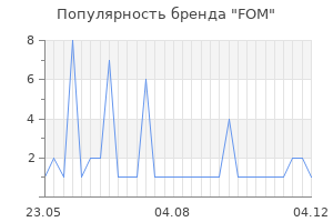 Популярность бренда fom