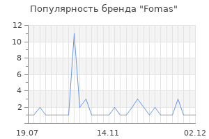 Популярность бренда fomas