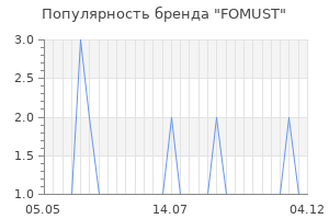 Популярность бренда FOMUST