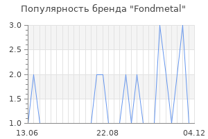Популярность бренда fondmetal