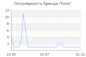 Популярность бренда fono
