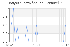 Популярность бренда fontanelli