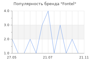 Популярность бренда Fontel