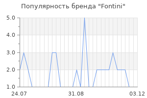 Популярность бренда fontini