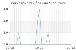 Популярность бренда Fonuters