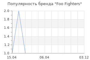Популярность бренда Foo Fighters
