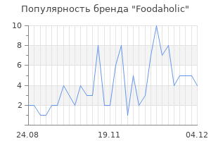 Популярность бренда foodaholic