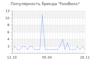 Популярность бренда foodboss