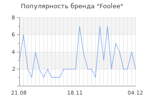 Популярность бренда foolee