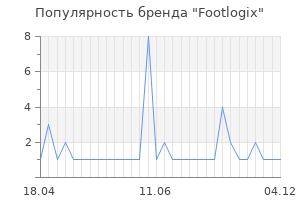 Популярность бренда footlogix