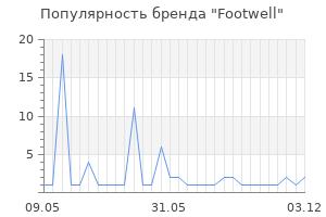 Популярность бренда Footwell