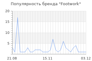 Популярность бренда footwork