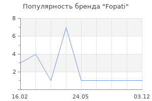 Популярность бренда Fopati