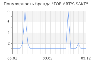 Популярность бренда for art s sake