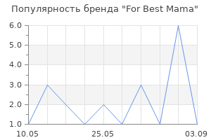 Популярность бренда For Best Mama