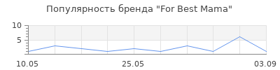 Популярность For Best Mama